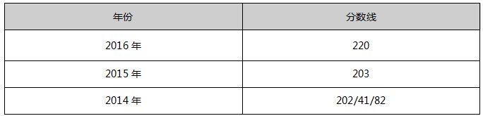 遼寧大學(xué)2017年MPAcc院校復(fù)試信息