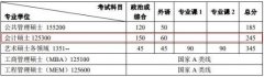 北京大學2018年MPAcc碩士研究生招生復試基本分數線