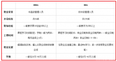 EMBA如何調(diào)劑？與MBA有何不同？