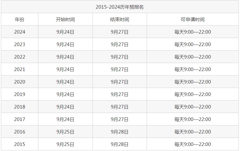 考研預(yù)報(bào)名了正式報(bào)名還用報(bào)嗎？詳細(xì)講解